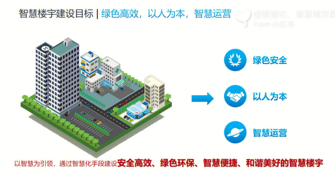 楼宇自控系统大全_楼宇ba系统_楼宇导视系统