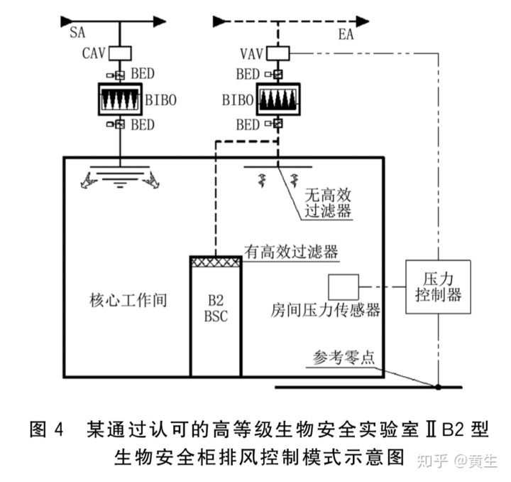 自控楼宇冷热源系统_楼宇自控系统可编程控制器_速差自控器悬挂