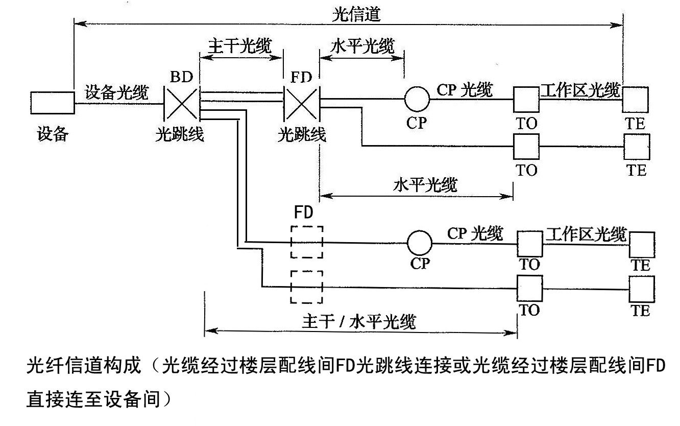 楼宇自控综合布线实例_综合与布线_园林软件40佳园garland综合实例