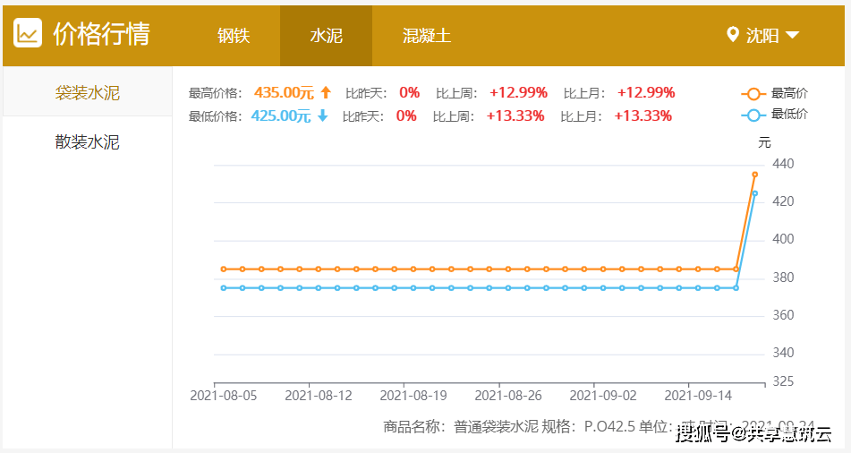 湖州能耗管理系统批发价格_酒店工程部能耗管理_大唐集团以热效率为核心能耗管理指导意见
