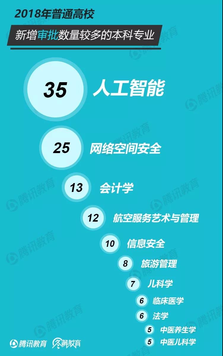 哪个学校开设楼宇自控专业_统一开设开放教育专业和主干课程的单位是_楼宇外墙高压清洗哪家最专业