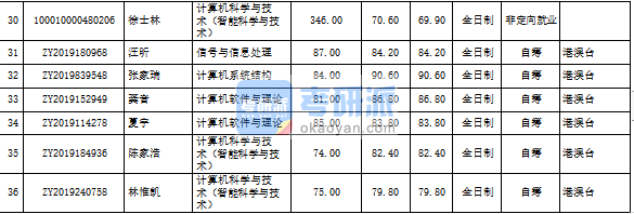 北京二本开设新闻专业的学校以及专业课程开设_哪个学校开设楼宇自控专业_楼宇外墙高压清洗哪家最专业