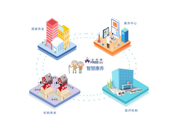 健康养老产业好做吗_健康养老产业_健康养老产业ppt