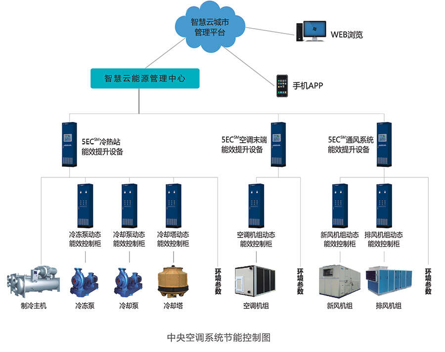 河南楼宇自控空调公司_江森自控约克空调待遇_江森自控日立万宝空调