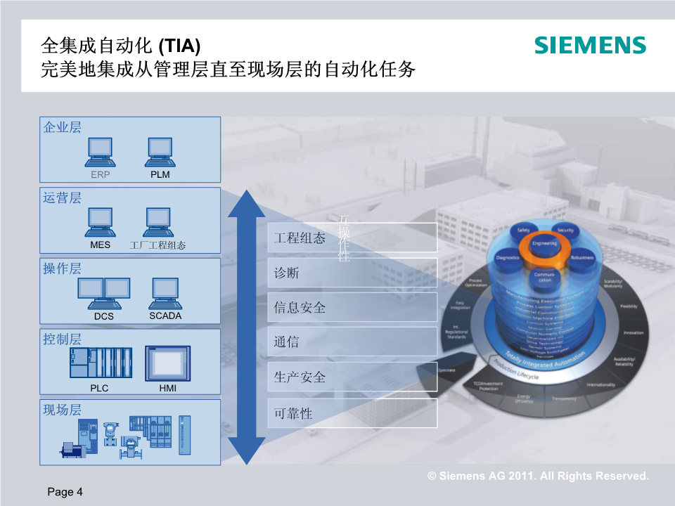 西门子自控代理商武汉_西门子楼宇自控系统协议_自控楼宇冷热源系统