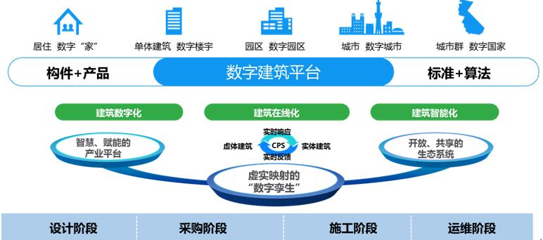 楼宇自控样本_样本均值与样本方差_配对样本优于独立样本