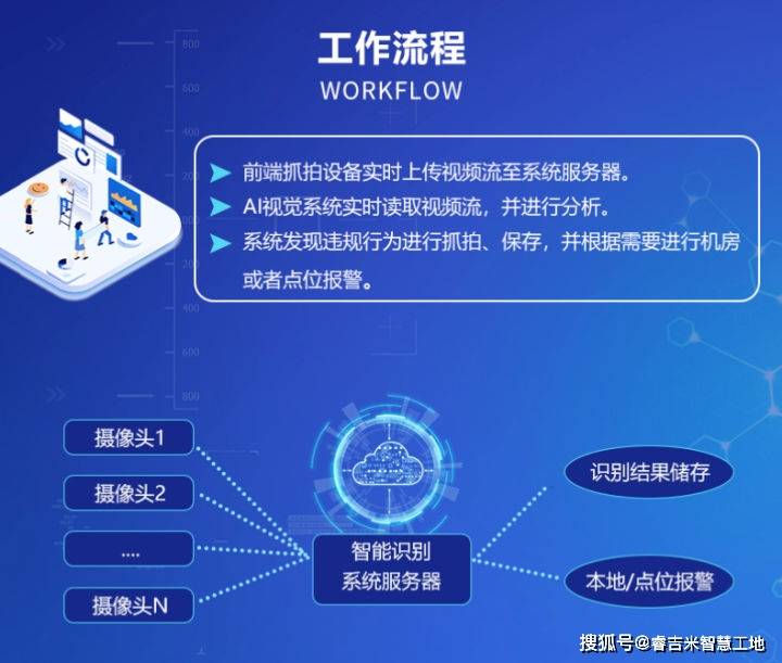 青岛监控安防招聘_安防监控系统_监控安防厂家
