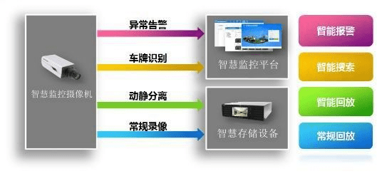 青岛监控安防招聘_安防监控系统_监控安防厂家