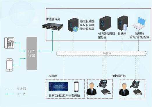 西门子 楼宇自控系统_西门子楼宇自控软件操作_西门子楼宇控制系统