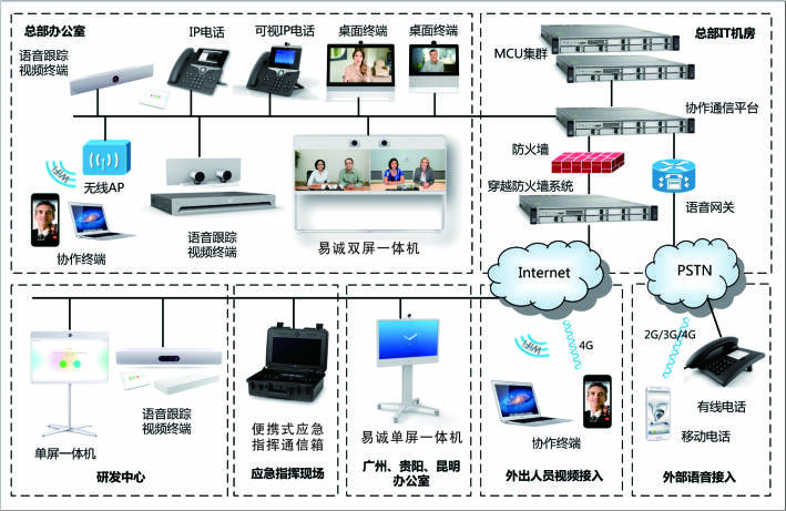 西门子楼宇控制系统_西门子 楼宇自控系统_西门子楼宇自控软件操作