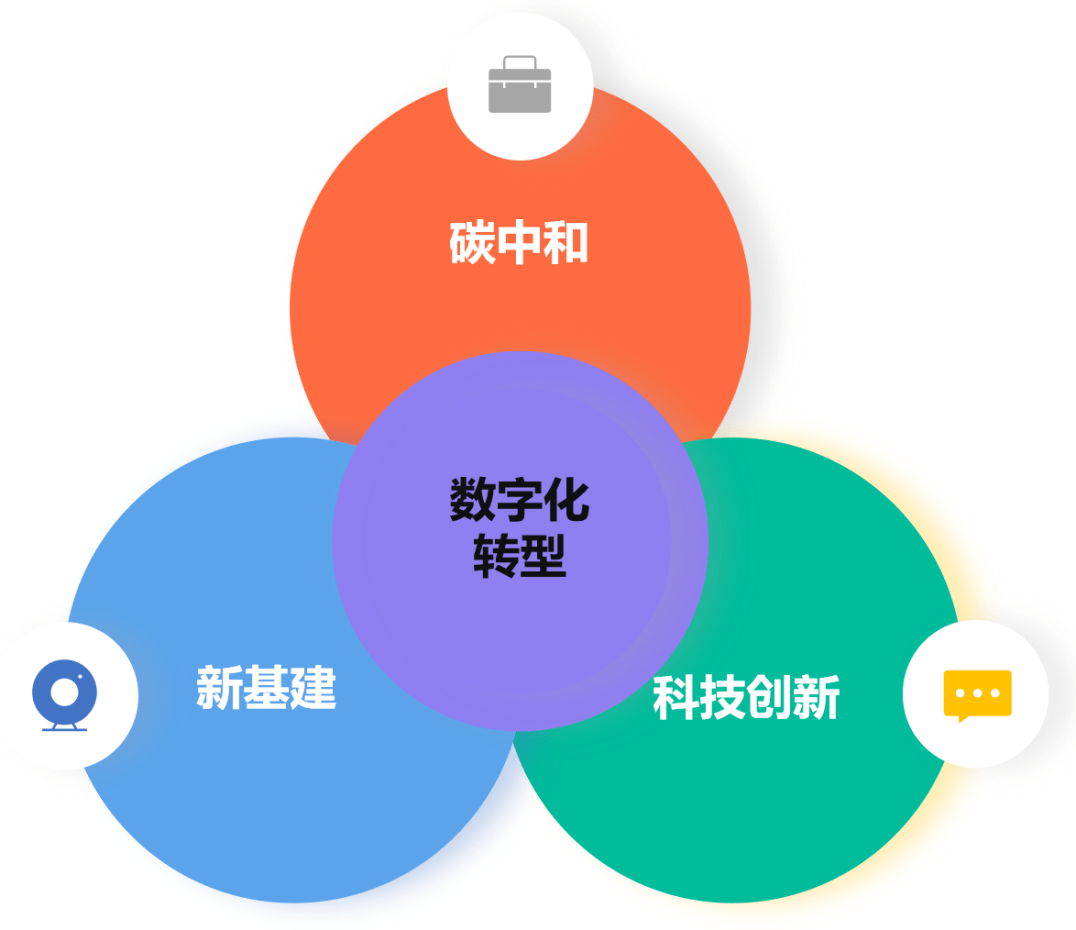资产管理 净值化转型_数字化转型_信托基金化转型