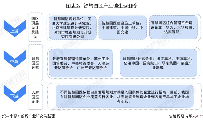 物联网 智慧园区_产业园区智慧_智慧园区概念