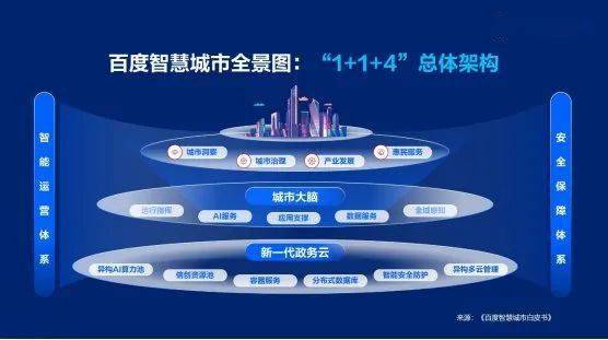 智慧城市_智慧城市即智慧社区_智慧城市 智慧政务