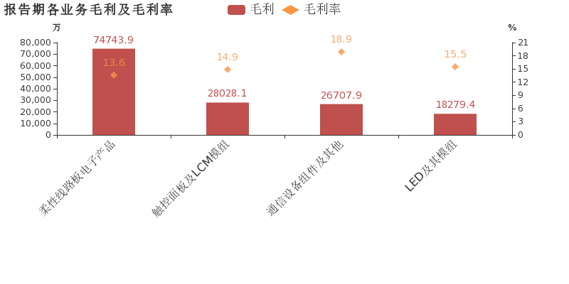 江肇高速公路员工收入_江西从容易森实业有限公司_江森自控楼宇收入