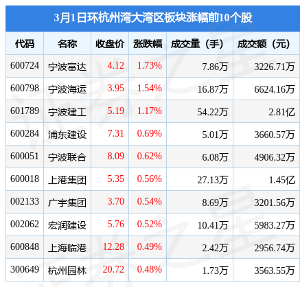 江森自控楼宇收入_江西从容易森实业有限公司_江肇高速公路员工收入