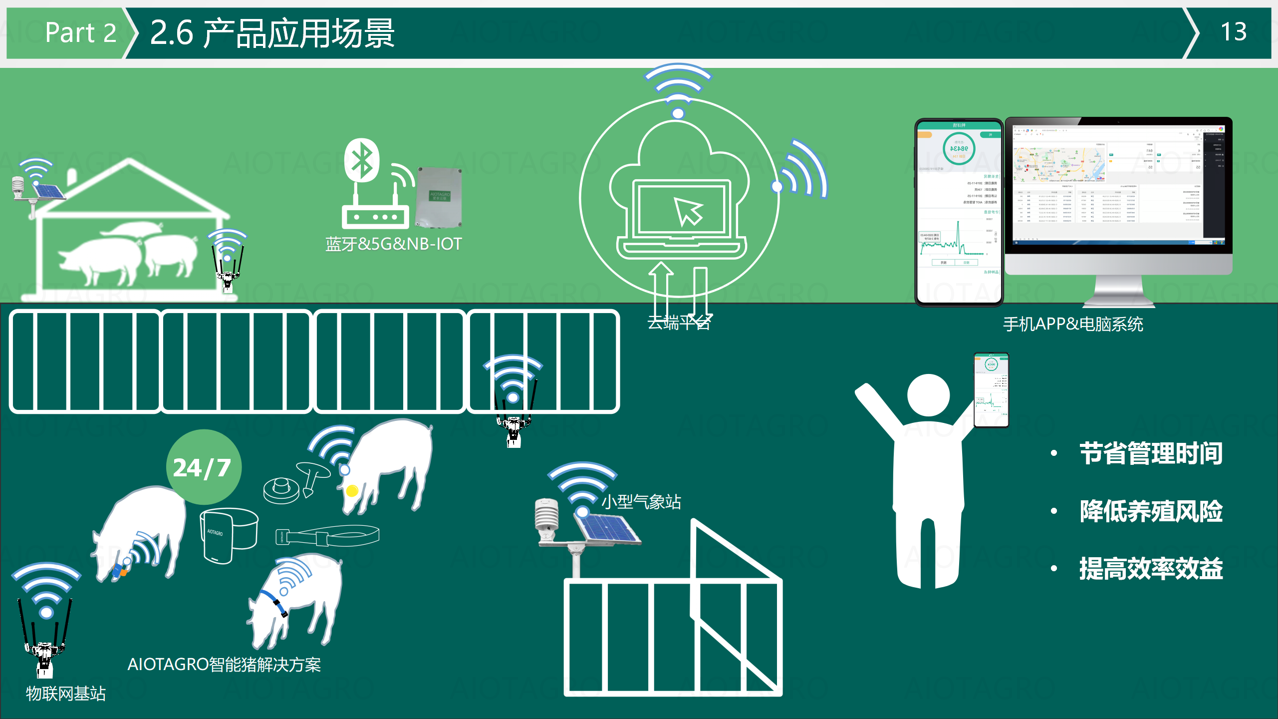 多大规模的楼宇会使用楼宇自控系统_楼宇自控智慧养猪_年养猪行情