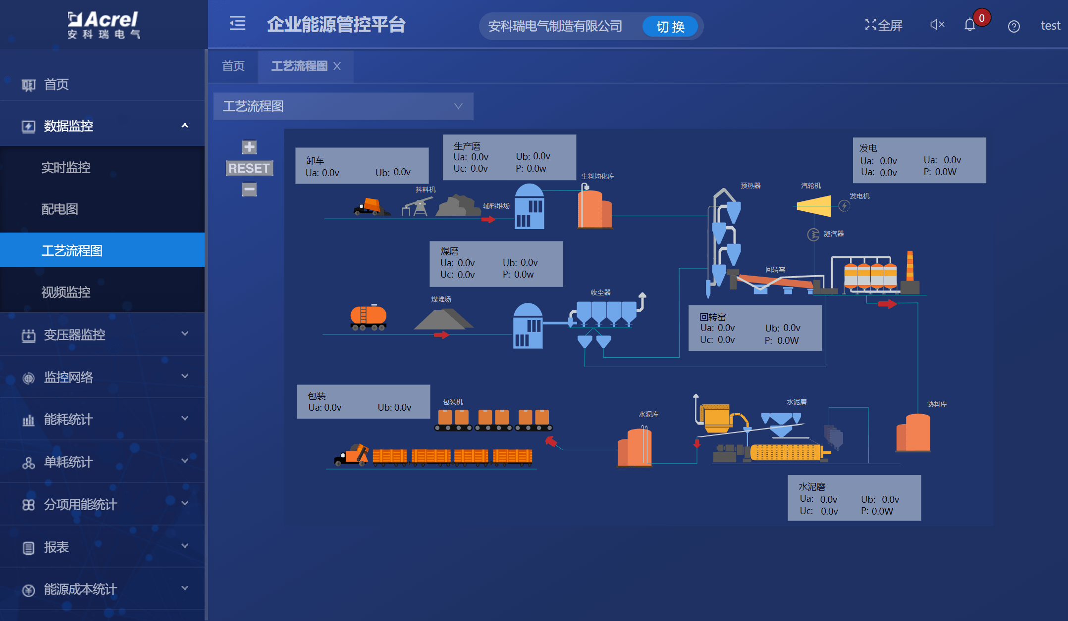 能耗监控kpi_国家能耗监控平台_江苏建筑能耗监控管理系统