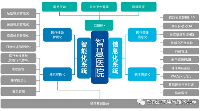 医院楼宇自控原理图片高清_西北工业大学自控原理_wfb 无密封自控自吸泵原理