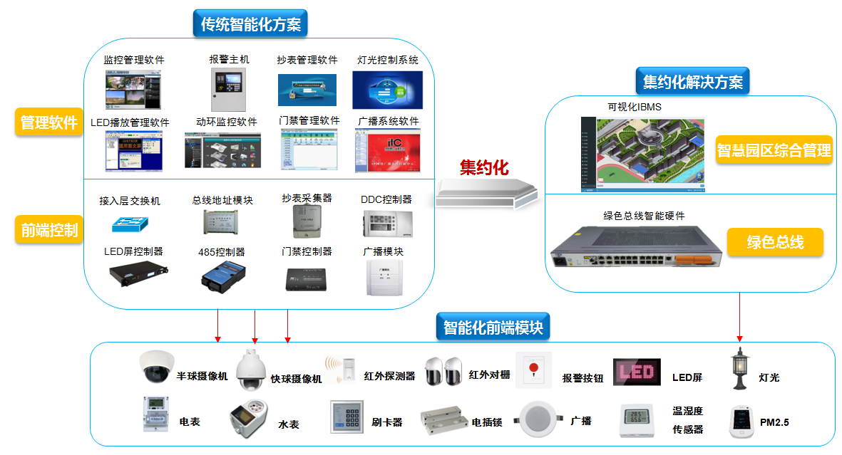 上海城市概念创意园区_智慧园区概念_杨浦区城市概念园区