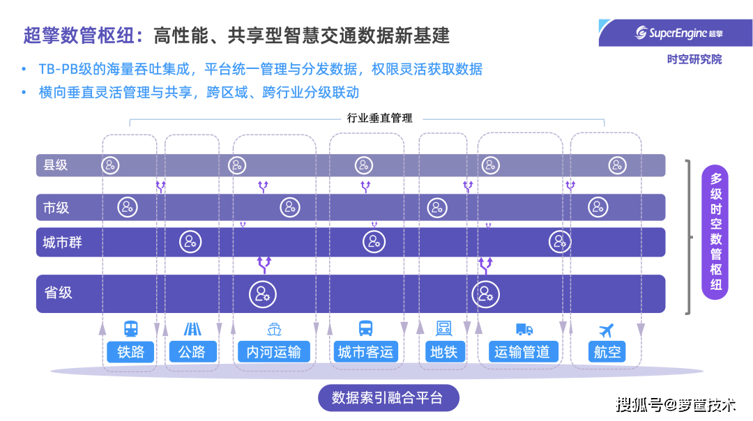 智慧交通产品_智慧交通论坛_智慧交通