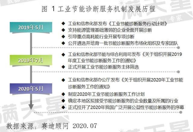大唐集团以热效率为核心能耗管理指导意见_杭州工业能耗管理系统价格_工业能耗管理系统