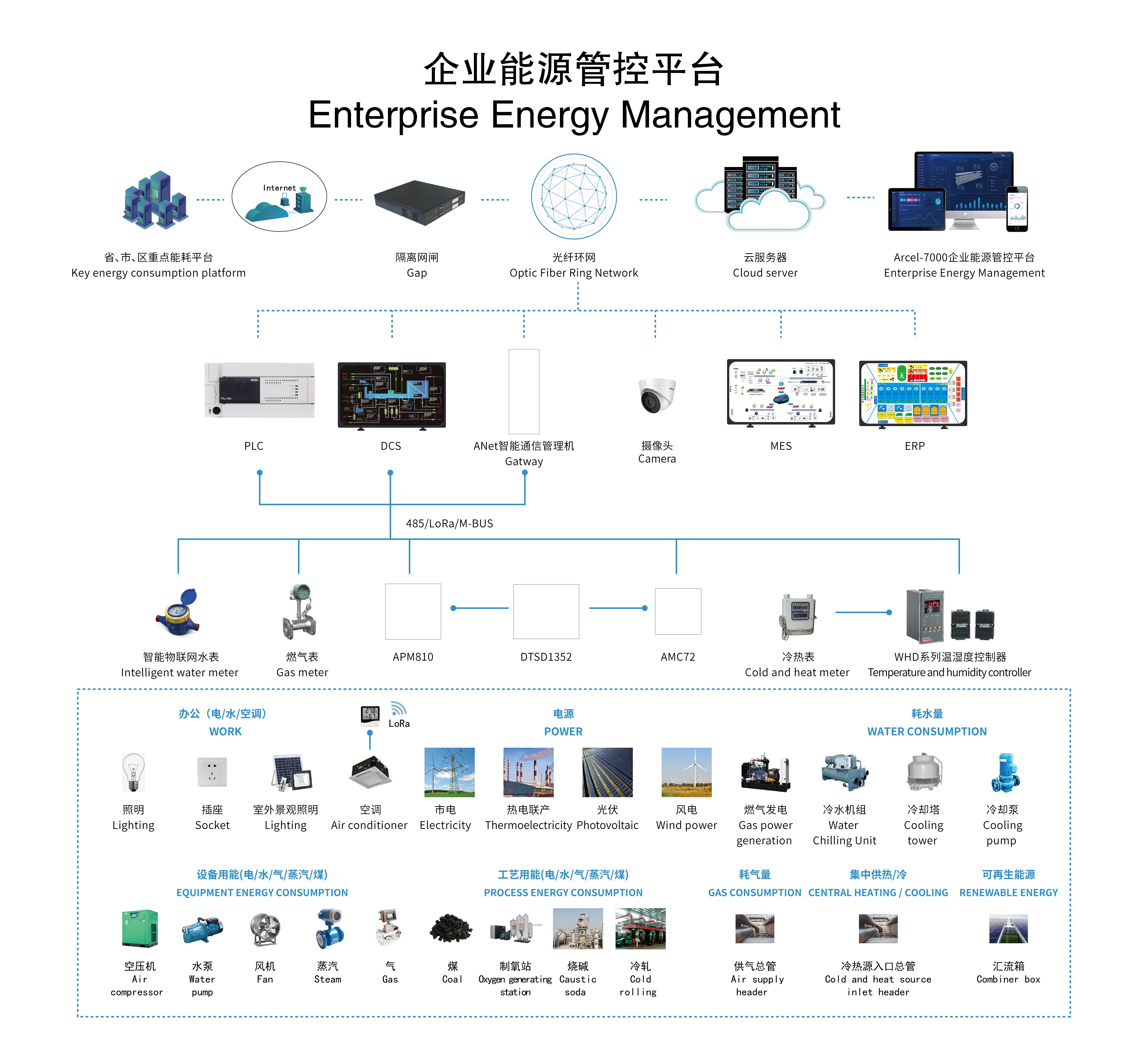 鸡西退休管理社会化_能耗管理平台_鸡西能耗管理系统建设成本