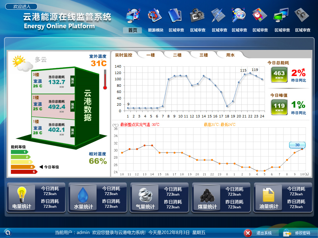 淮南智慧能耗管理系统_缘起老师思八达全员智慧系统系统106期培训内容_公共建筑能耗限额管理