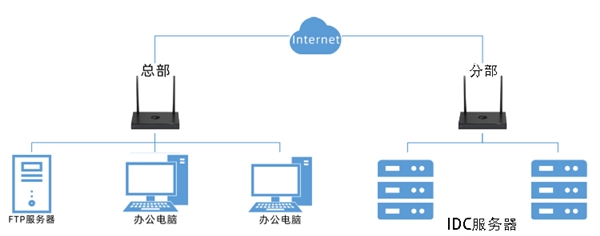 工业无线wifi_工业无线_工业无线控制器