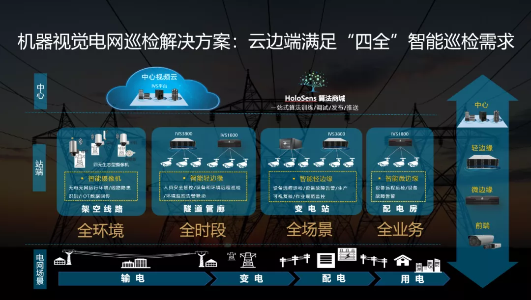 小区能耗管理系统_小区物业管理消防管理标示_衢州紫荆小区是什么社区管理