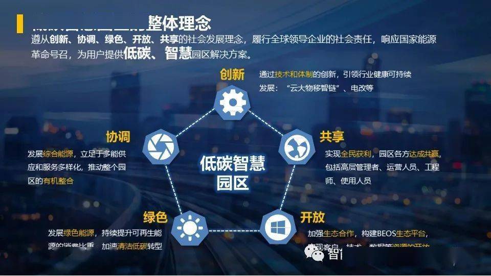 杨浦区城市概念园区_智慧园区概念_张家口智慧互通园区