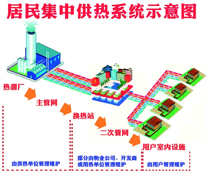 建筑能耗包括 的能耗_湿法脱硫制浆系统能耗_小区能耗管理系统