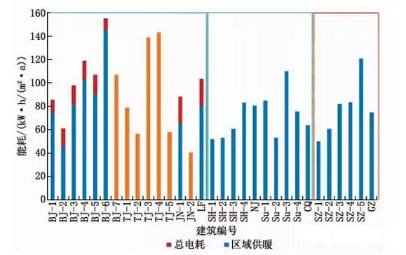 专技岗和管理岗区别_能耗管理岗_大唐集团以热效率为核心能耗管理指导意见