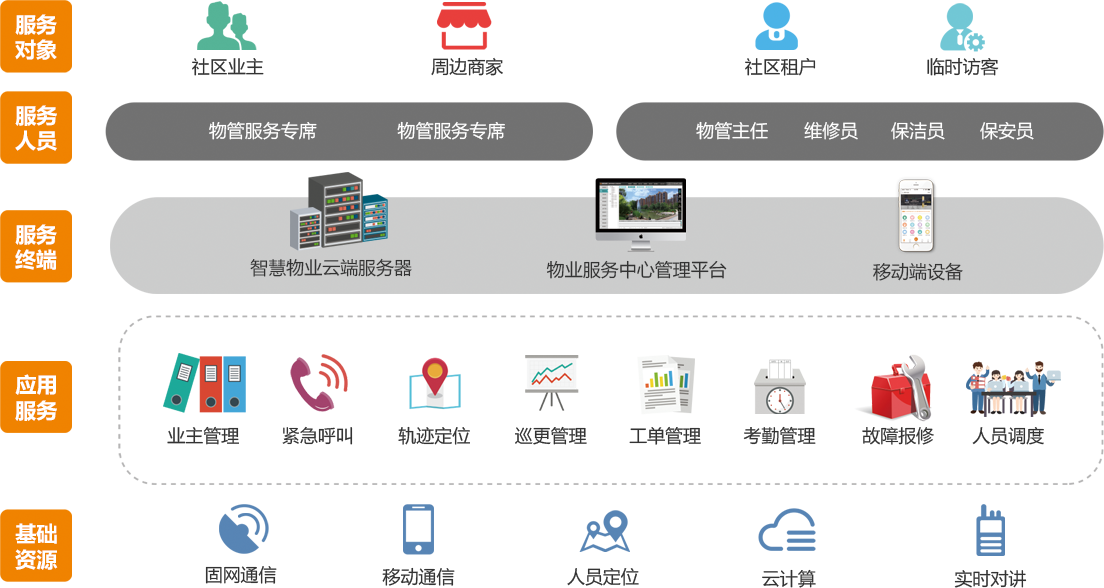 智慧用电整体解决方案智慧用电系统_淮南智慧能耗管理系统_能耗设施设备运行管理及节电,节水,节油等管理措施