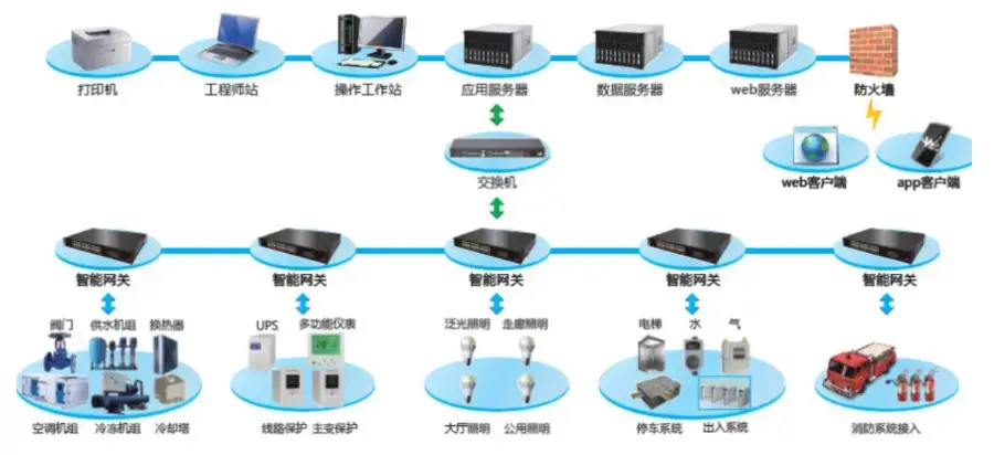 韶关楼宇自控系统安装_长春富维-江森自控汽车饰件系统有限公司_楼宇灯光控制系统