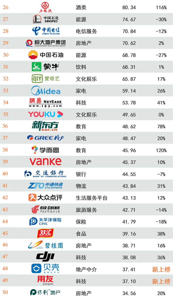 楼宇自控系统的品牌排行2021_信息发布系统品牌排行_泳装品牌排行 泳装品牌排行