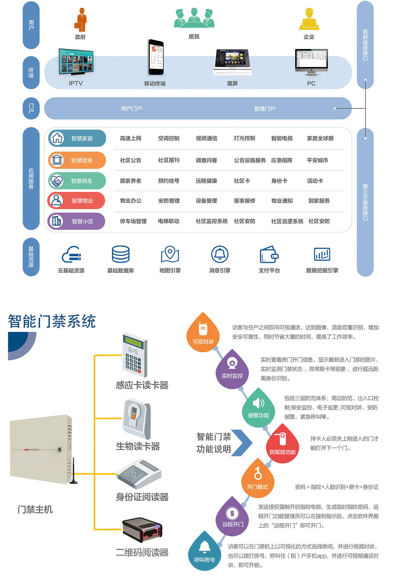 楼宇对讲自控项目优势分析_星光楼宇非可视对讲_楼宇常规数字无线对讲覆盖系统02施工组织方案