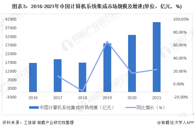 楼宇设备自控系统工程_楼宇自控行业协会会员单位_自控工程师的行业发展趋势