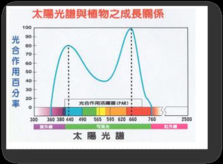 imf系统 智能照明_光导照明系统_旋转惯导和捷联惯导系统区别