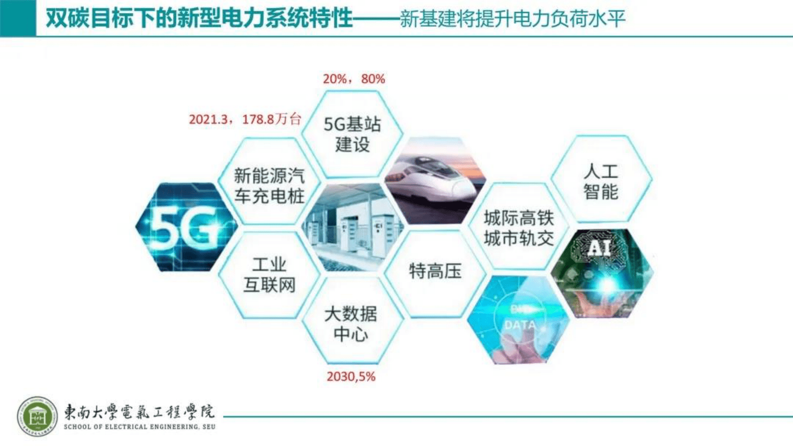 平南铁路啥时候电力化_电力信息化_燕福龙电力通信、信息原理与技术上册电力通信