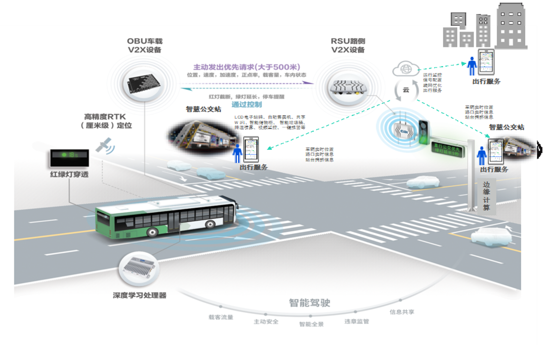 物联网 车联网_车联网平台_车联网平台