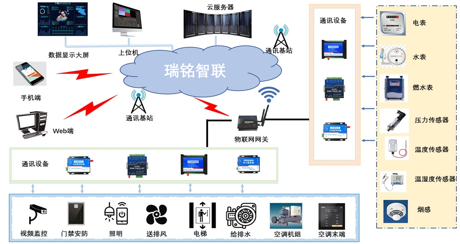 冠林楼宇可视对讲门系统_楼宇系统5方通话_楼宇自控系统有哪些公司