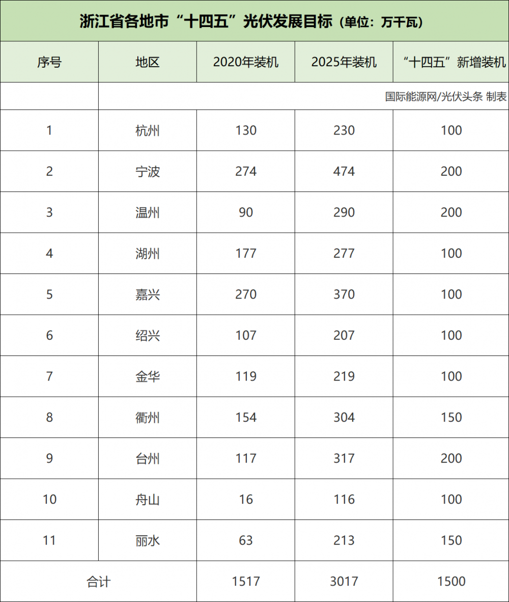 浙江康立自控科技有限公司_芜湖市江森自控日立空调质量_浙江卫星楼宇自控质量保障