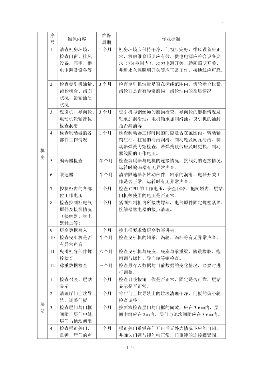 商场消防设备设施维保要求_楼宇维保服务品牌_楼宇自控系维保要求