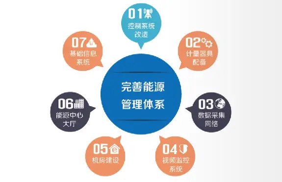 工业能耗管理系统_上海工业能耗管理系统_小企业工业能耗指标