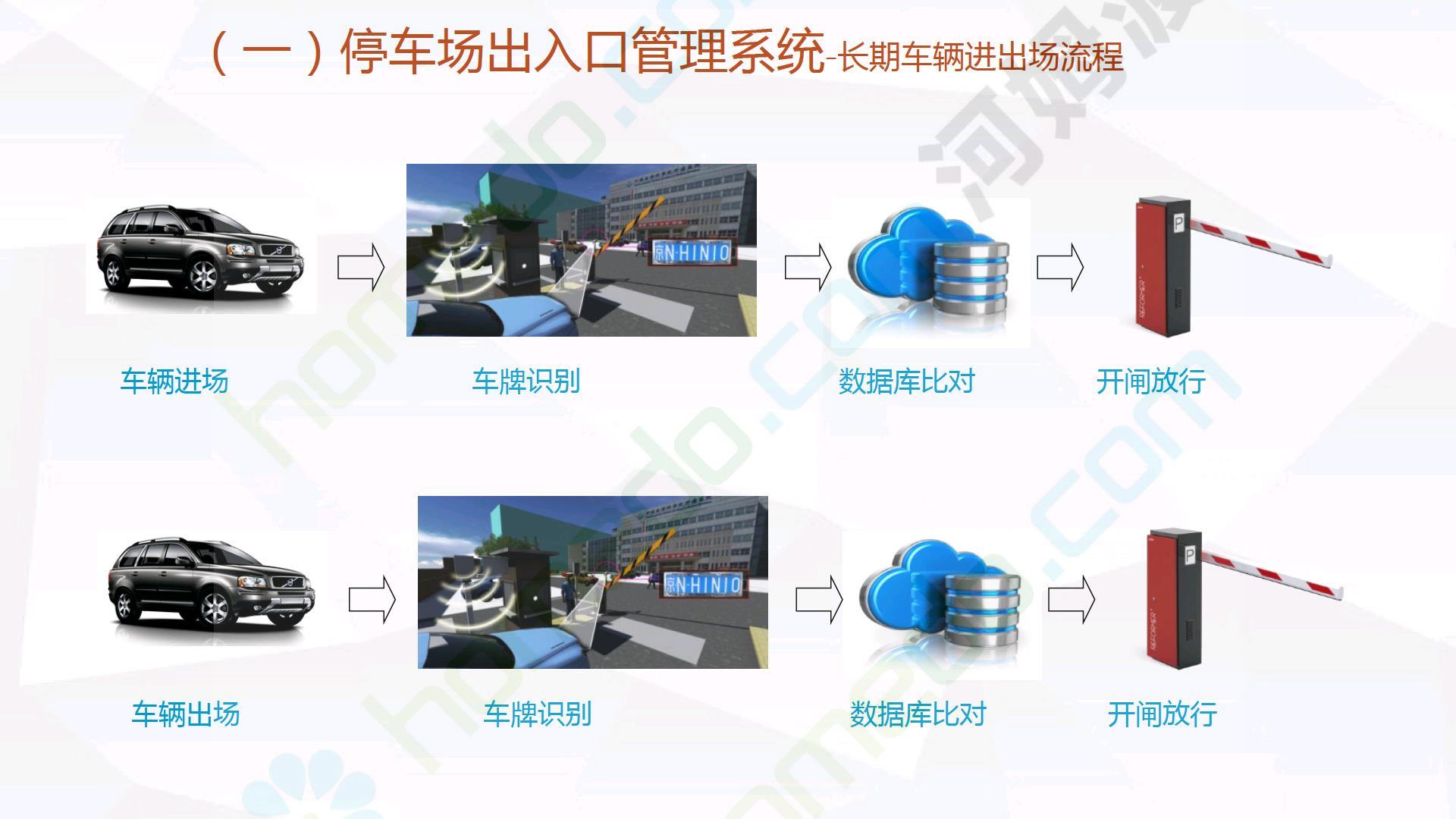 山东能耗管理监测系统_济宁智慧能耗管理系统_湿法脱硫制浆系统能耗