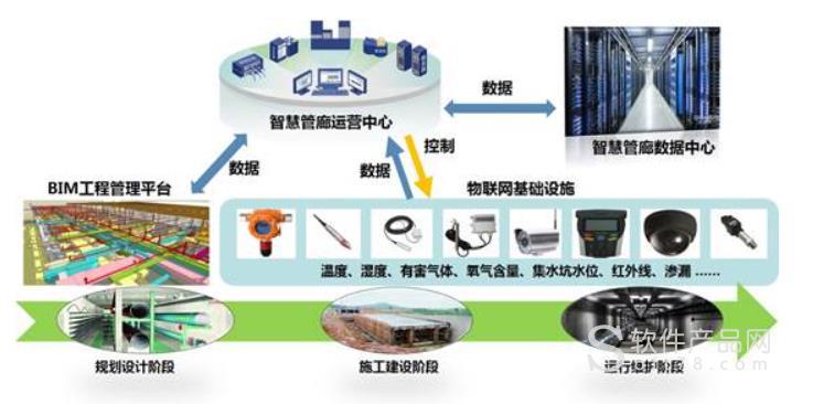 星网锐捷中标数据储存中心_数据中心_美国地质调查局 大数据 中心 地震 生物