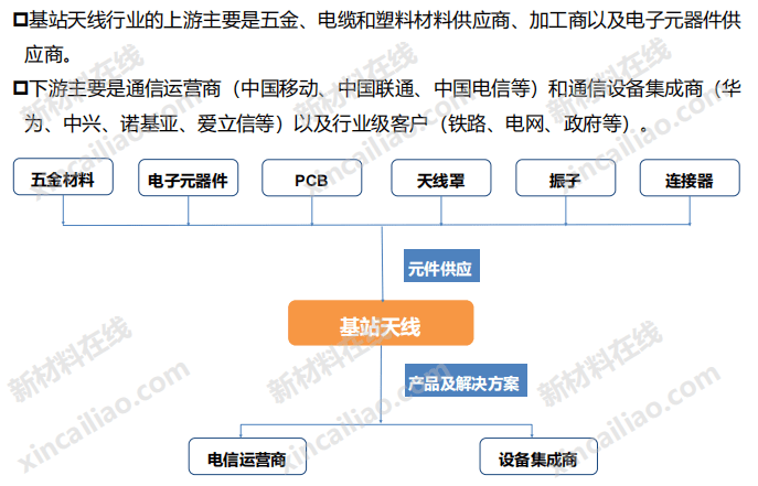 浙江楼宇自控系统集成_自控楼宇冷热源系统_浙江汇正自控阀门