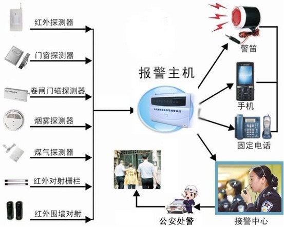 长安悦翔防盗主机在哪_汽车防盗 无端报警_防盗报警主机