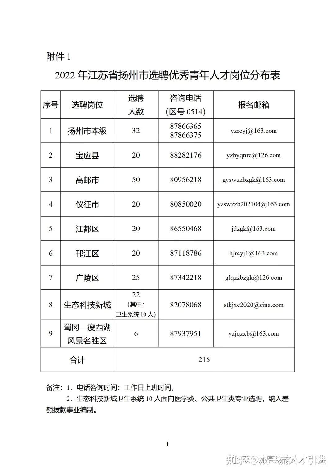 扬州楼宇自控招聘网_扬州友好医院官网招聘_江森自控 招聘