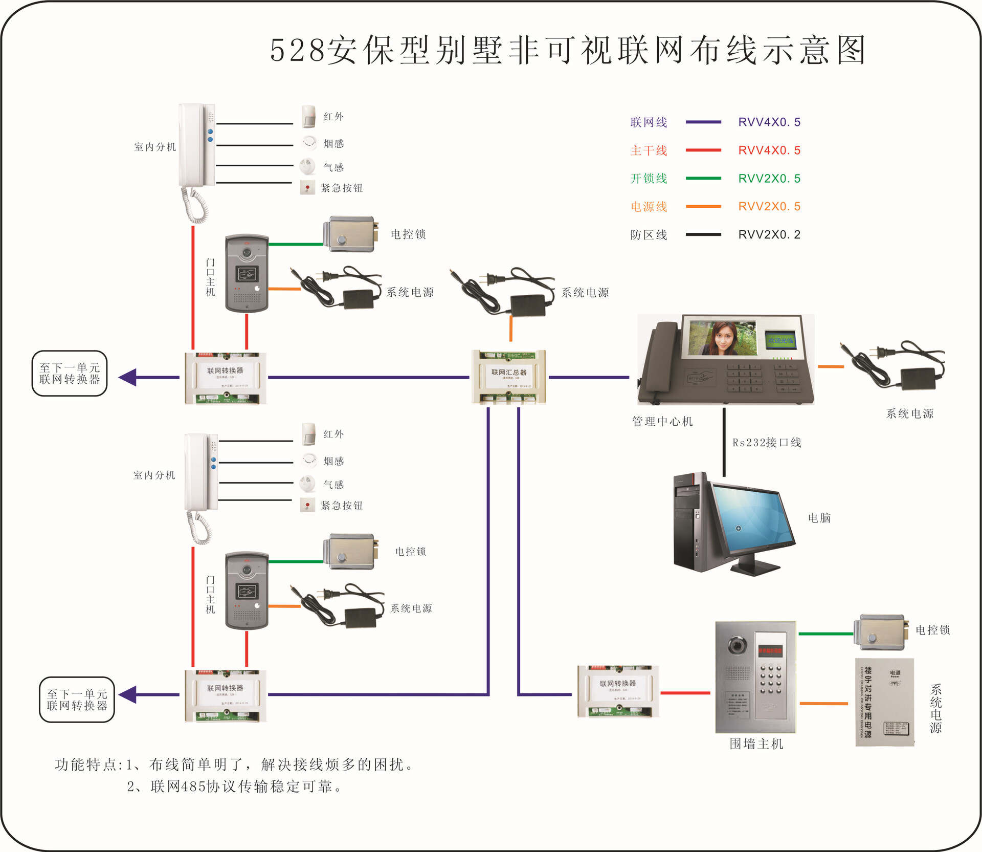 智能化楼宇系统包括_楼宇自控系统是物业装吗_自控楼宇冷热源系统